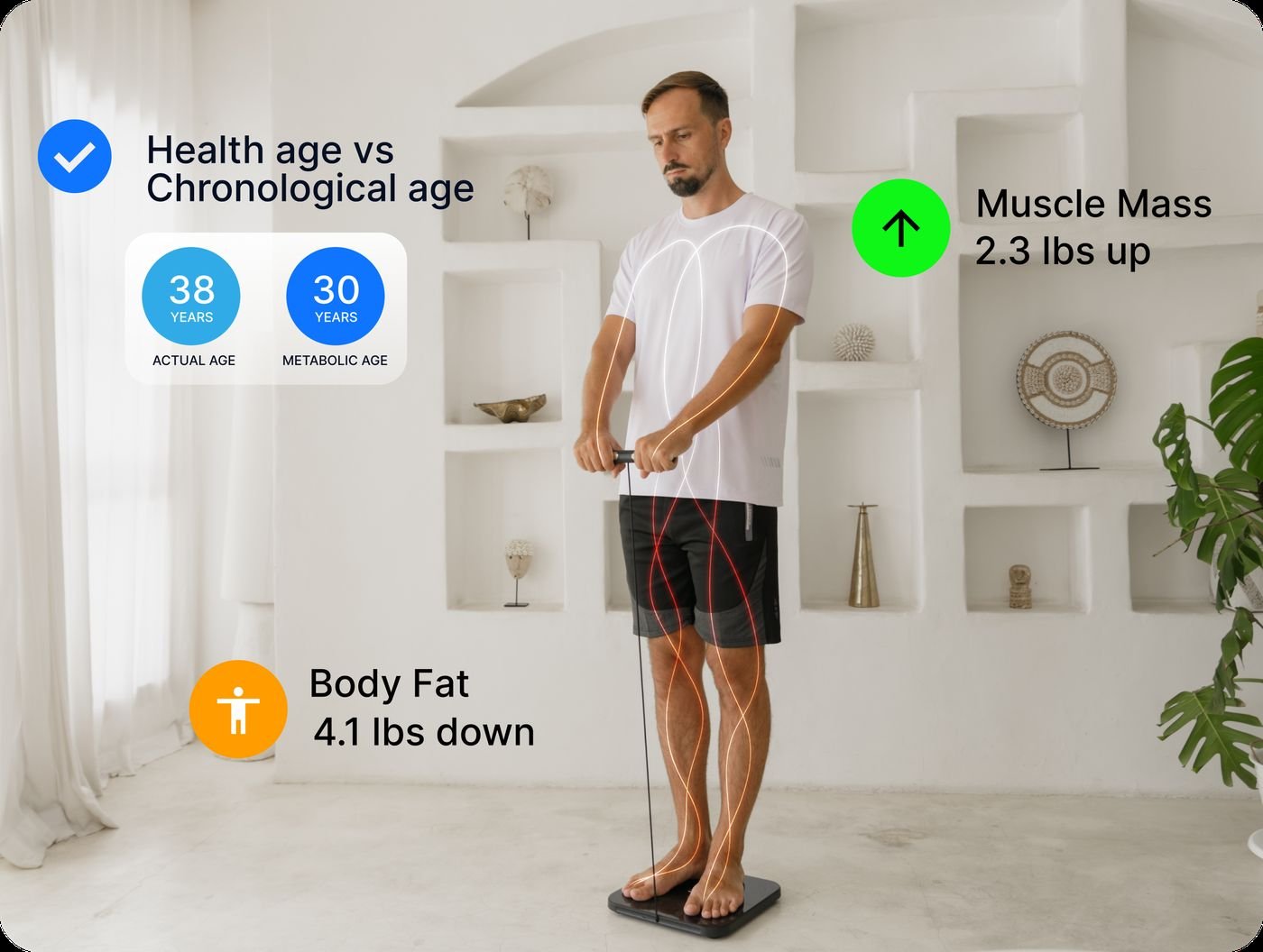 Hume Health app dashboard turning body composition readings into clear, actionable insights