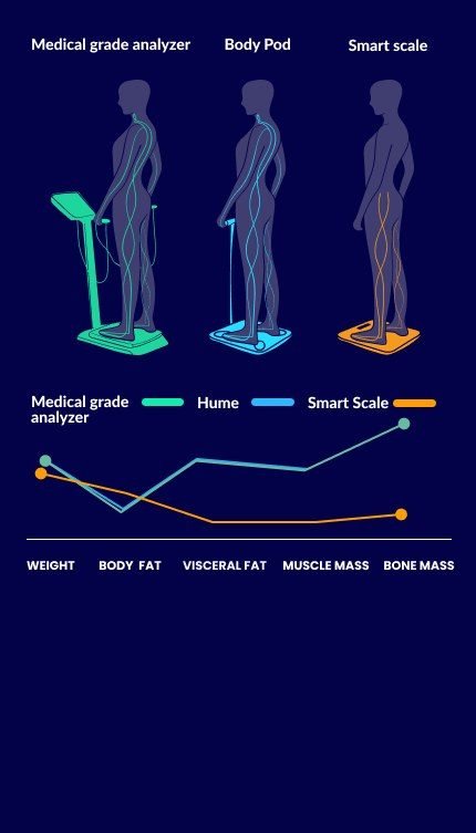 Hume Pod app overall health score summary shown on a smartphone screen