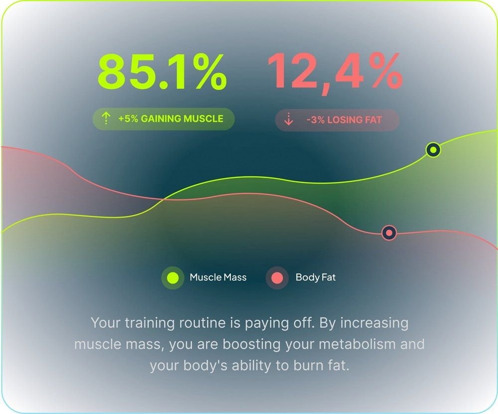 Hume Pod full-body scan showing muscle mass broken down by region in the companion app