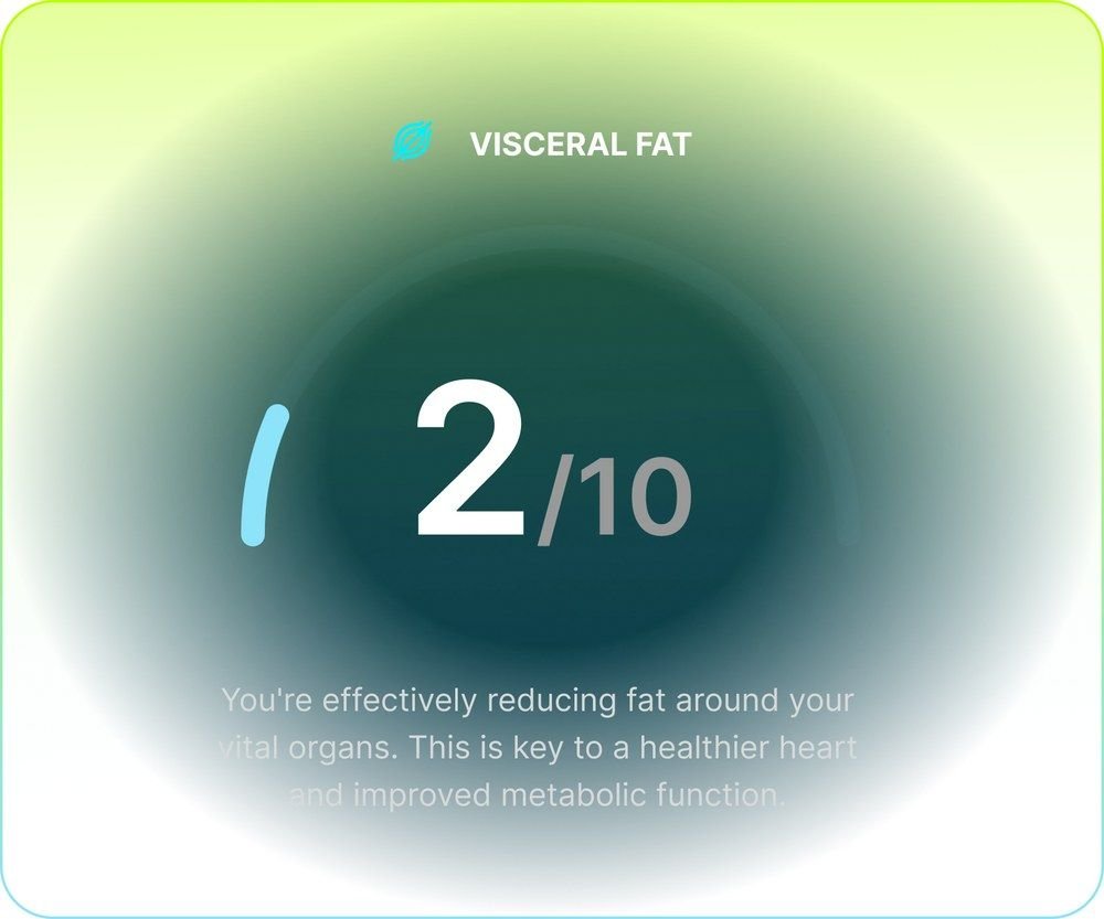 Hume Pod app visceral fat gauge showing a healthy score of 2 out of 10