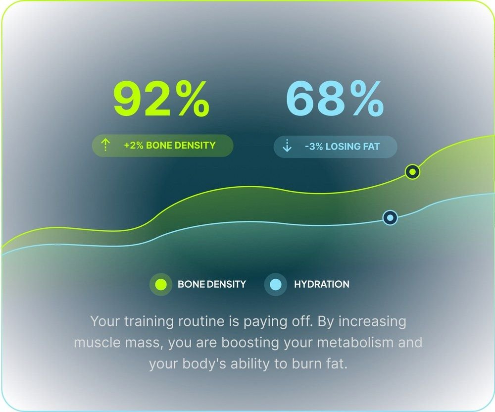 Hume Pod app torso detail showing core fat and muscle percentages